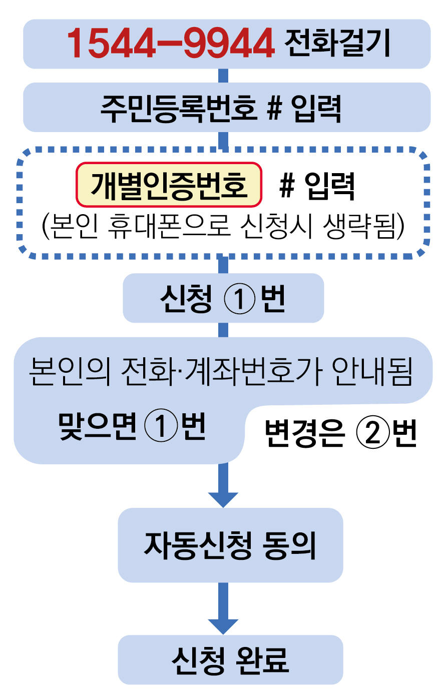 https://tewf.hometax.go.kr/img/comm/img/bangi_process_1_1_250226.png?postfix=2025_11_26&utm_source=chatgpt.com